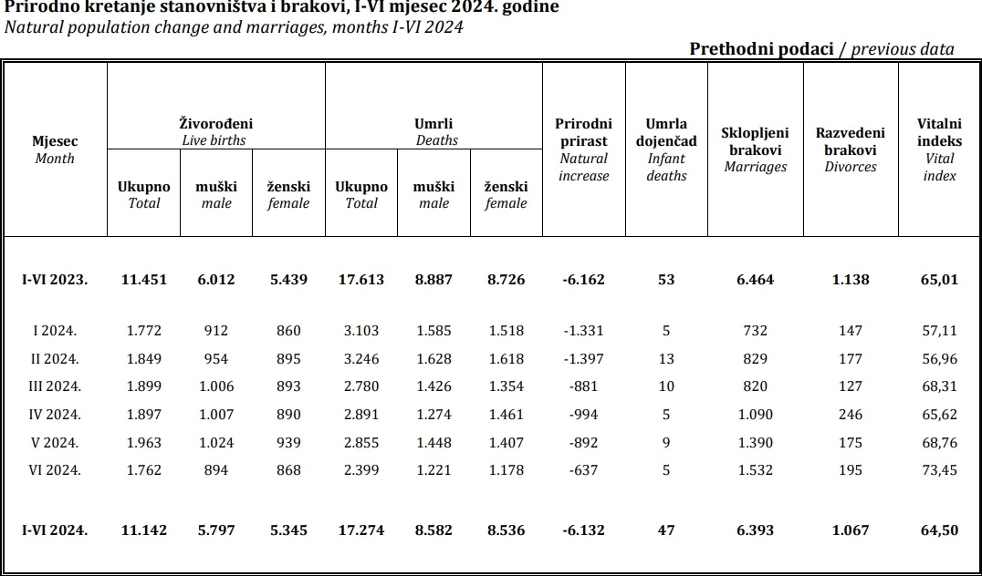 Demografija (2)